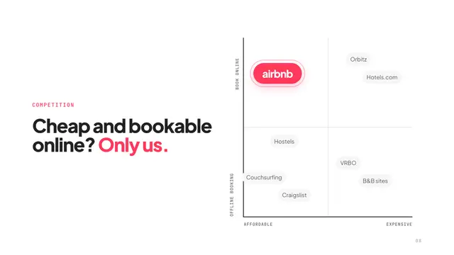 Airbnb deck, slide 8: Cheap and bookable online? Only us.