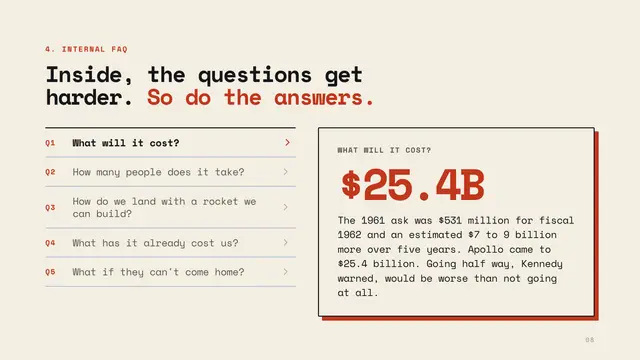 Apollo 11 deck, slide 8: Inside, the questions get harder. So do the answers.