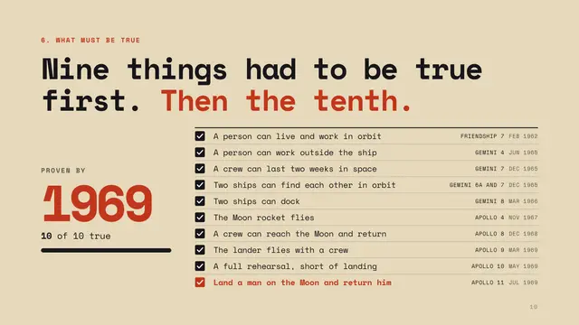 Apollo 11 deck, slide 10: Nine things had to be true first. Then the tenth.