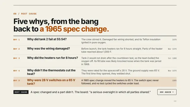 Apollo 13 deck, slide 8: Five whys, from the bang back to a 1965 spec change.