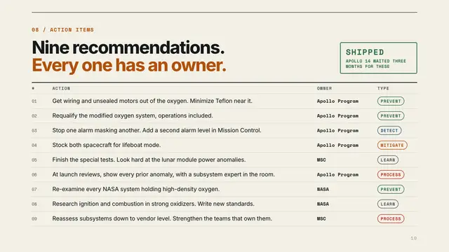 Apollo 13 deck, slide 10: Nine recommendations. Every one has an owner.