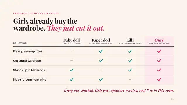 Barbie deck, slide 4: Girls already buy the wardrobe. They just cut it out.