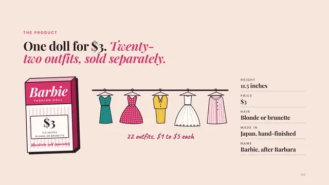 Barbie deck, slide 6: One doll for $3. Twenty-two outfits, sold separately.