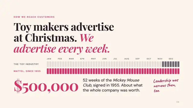 Barbie deck, slide 8: Toy makers advertise at Christmas. We advertise every week.