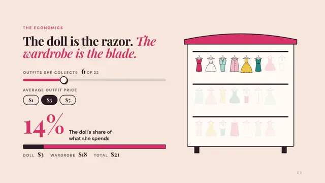 Barbie deck, slide 9: The doll is the razor. The wardrobe is the blade.