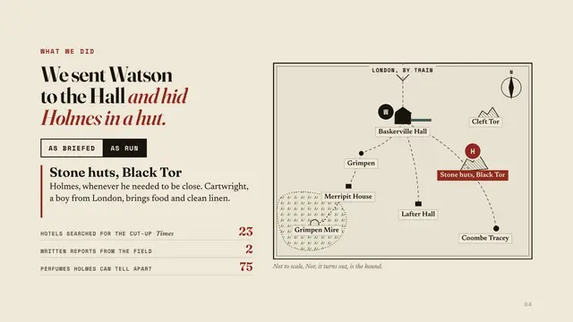 Sherlock Holmes deck, slide 4: We sent Watson to the Hall and hid Holmes in a hut.