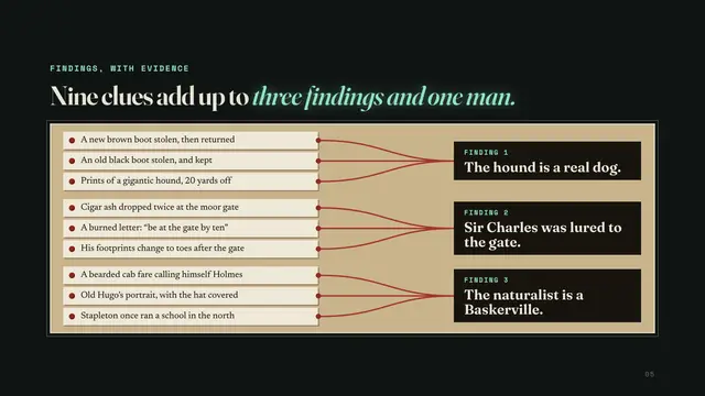 Sherlock Holmes deck, slide 5: Nine clues add up to three findings and one man.