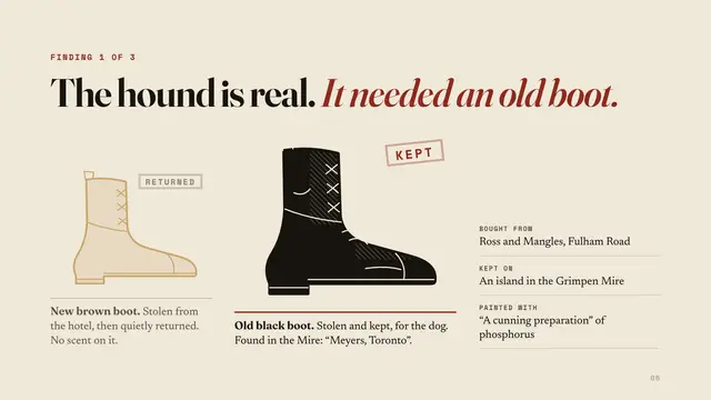 Sherlock Holmes deck, slide 6: The hound is real. It needed an old boot.