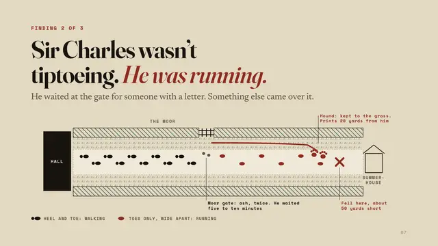 Sherlock Holmes deck, slide 7: Sir Charles wasn’t tiptoeing. He was running.