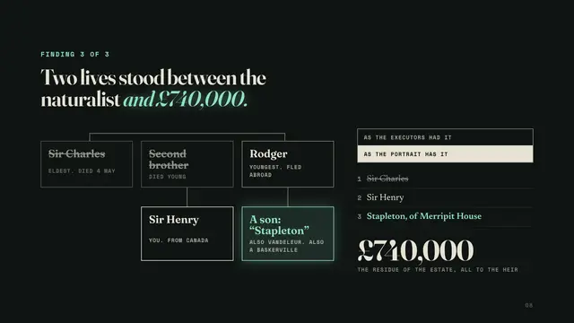 Sherlock Holmes deck, slide 8: Two lives stood between the naturalist and £740,000.