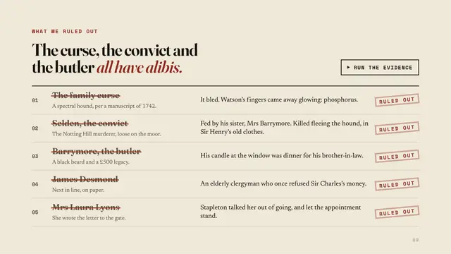 Sherlock Holmes deck, slide 9: The curse, the convict and the butler all have alibis.