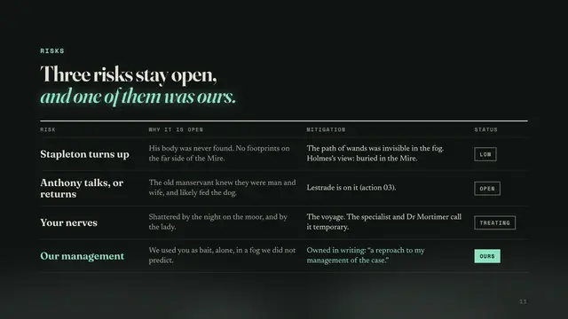 Sherlock Holmes deck, slide 11: Three risks stay open, and one of them was ours.