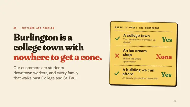 Ben & Jerry's deck, slide 2: Burlington is a college town with nowhere to get a cone.