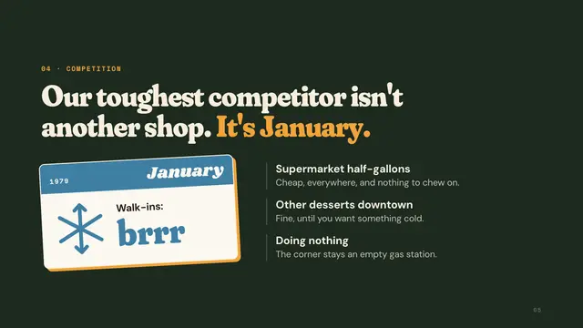 Ben & Jerry's deck, slide 5: Our toughest competitor isn't another shop. It's January.