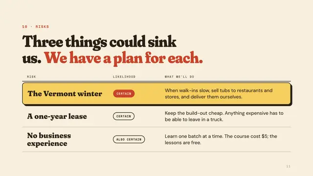 Ben & Jerry's deck, slide 11: Three things could sink us. We have a plan for each.