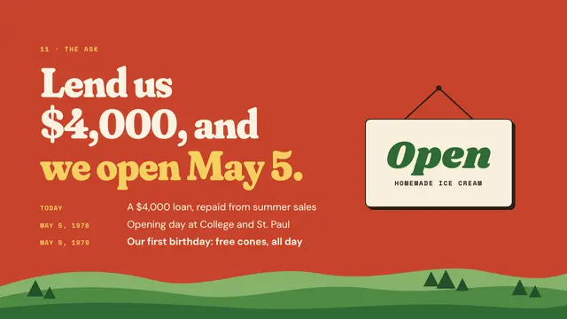 Ben & Jerry's deck, slide 12: Lend us $4,000, and we open May 5.