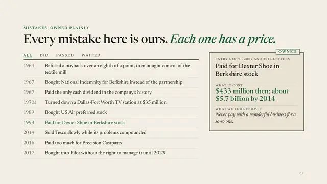 Berkshire Hathaway deck, slide 5: Every mistake here is ours. Each one has a price.