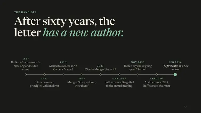 Berkshire Hathaway deck, slide 9: After sixty years, the letter has a new author.
