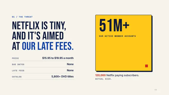 Blockbuster deck, slide 2: Netflix is tiny, and it's aimed at our late fees.