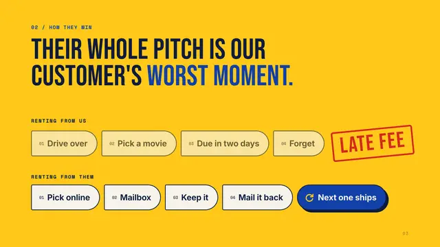 Blockbuster deck, slide 3: Their whole pitch is our customer's worst moment.