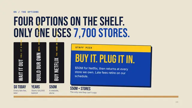 Blockbuster deck, slide 6: Four options on the shelf. Only one uses 7,700 stores.
