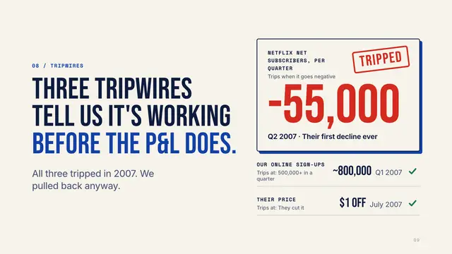 Blockbuster deck, slide 9: Three tripwires tell us it's working before the P&L does.