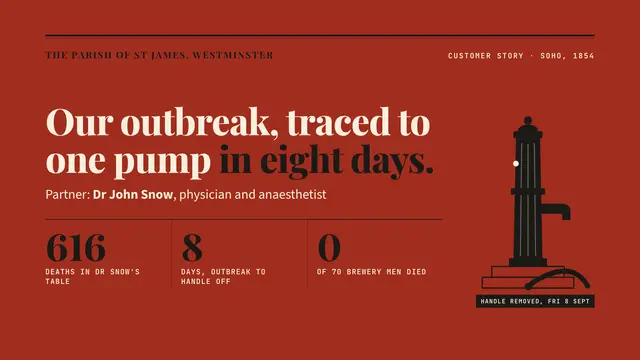 John Snow deck, slide 1: Our outbreak, traced to one pump in eight days.