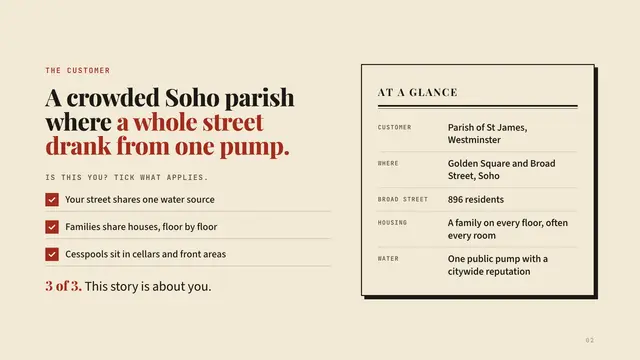 John Snow deck, slide 2: A crowded Soho parish where a whole street drank from one pump.