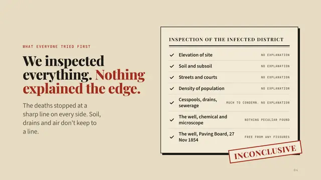 John Snow deck, slide 4: We inspected everything. Nothing explained the edge.