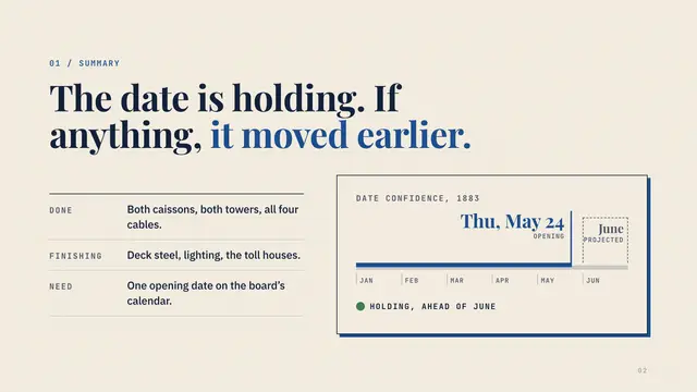 Emily Warren Roebling deck, slide 2: The date is holding. If anything, it moved earlier.
