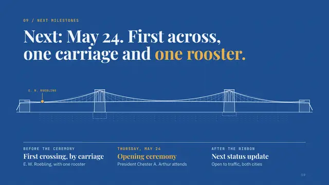 Emily Warren Roebling deck, slide 10: Next: May 24. First across, one carriage and one rooster.