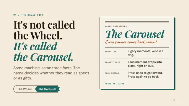 Sterling Cooper deck, slide 5: It's not called the Wheel. It's called the Carousel.