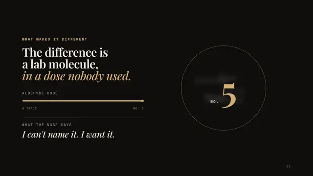 Chanel No. 5 deck, slide 5: The difference is a lab molecule, in a dose nobody used.