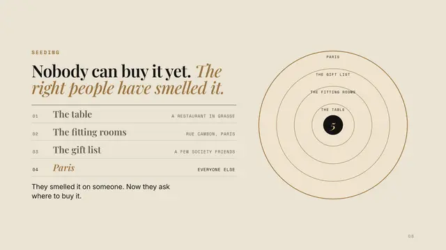 Chanel No. 5 deck, slide 8: Nobody can buy it yet. The right people have smelled it.