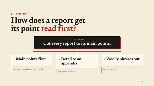 Winston Churchill deck, slide 4: How does a report get its point read first?