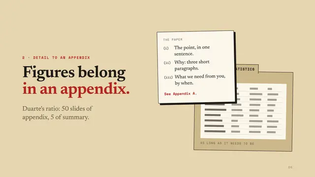 Winston Churchill deck, slide 6: Figures belong in an appendix.