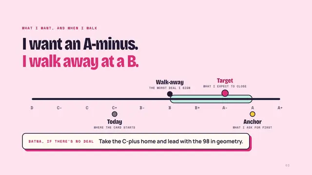 Cher Horowitz deck, slide 3: I want an A-minus. I walk away at a B.