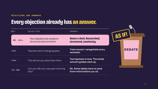 Cher Horowitz deck, slide 8: Every objection already has an answer.