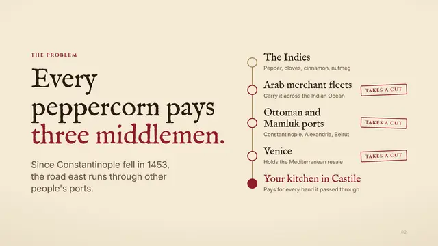 Christopher Columbus deck, slide 2: Every peppercorn pays three middlemen.