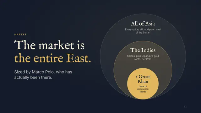 Christopher Columbus deck, slide 5: The market is the entire East.