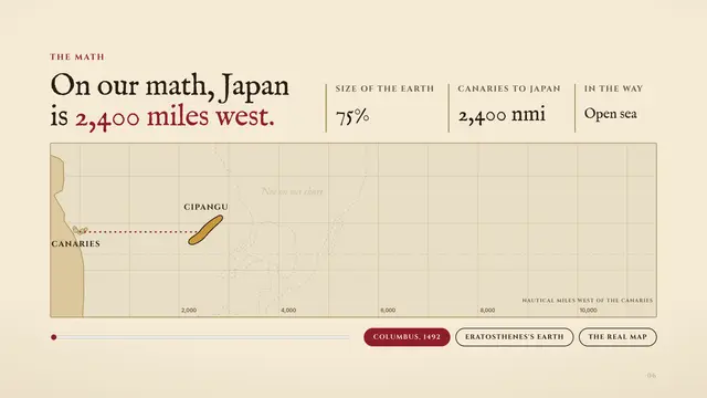 Christopher Columbus deck, slide 6: On our math, Japan is 2,400 miles west.