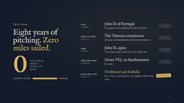 Christopher Columbus deck, slide 7: Eight years of pitching. Zero miles sailed.