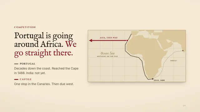 Christopher Columbus deck, slide 9: Portugal is going around Africa. We go straight there.