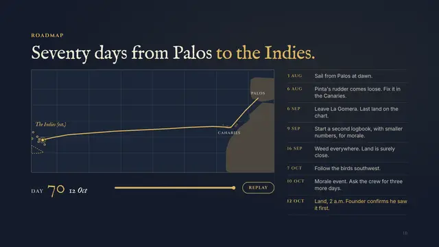 Christopher Columbus deck, slide 10: Seventy days from Palos to the Indies.