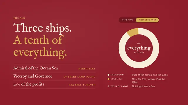 Christopher Columbus deck, slide 12: Three ships. A tenth of everything.
