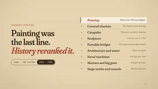 Leonardo da Vinci deck, slide 6: Painting was the last line. History reranked it.