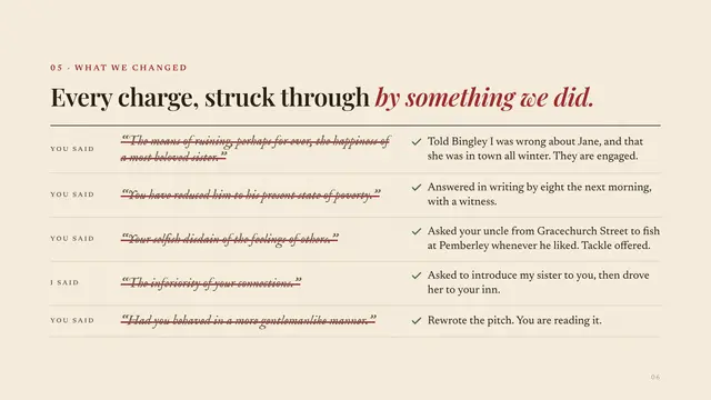 Mr. Darcy deck, slide 6: Every charge, struck through by something we did.