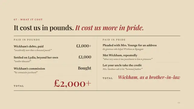 Mr. Darcy deck, slide 8: It cost us in pounds. It cost us more in pride.