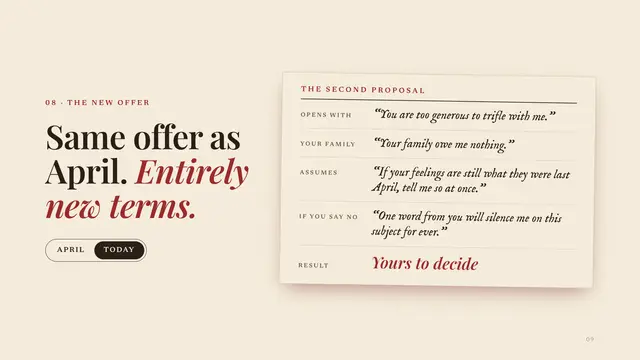Mr. Darcy deck, slide 9: Same offer as April. Entirely new terms.