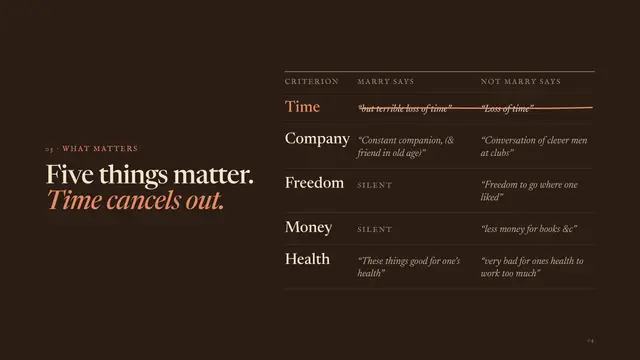 Charles Darwin deck, slide 4: Five things matter. Time cancels out.